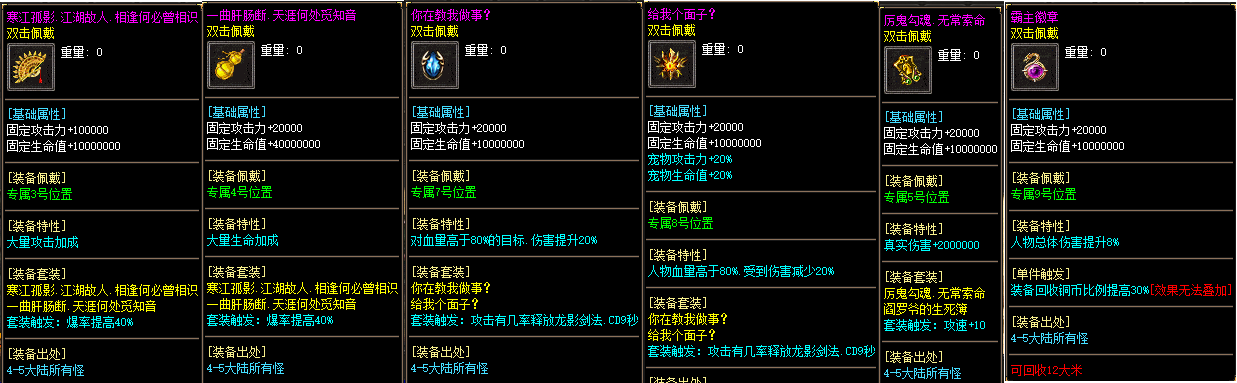 description 